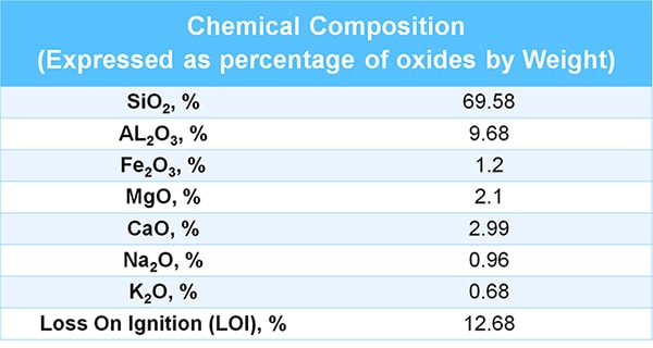Afra-Grade-10211A-info