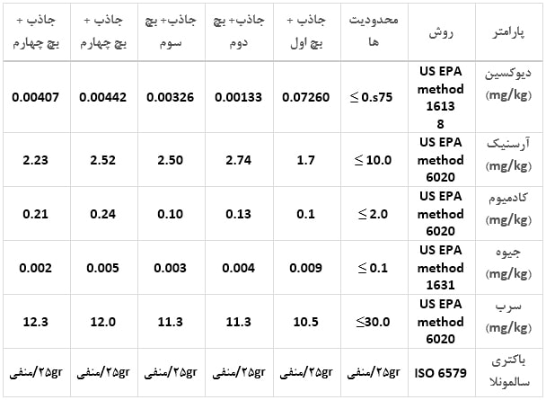 ایمنی جاذب بنتونیت کد 10311A