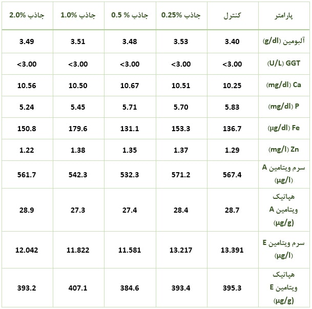 جاذب بنتونیت کد 10311A
