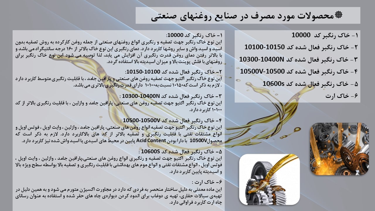 کاتالوگ محصولات روغن های صنعتی کانسارهای افرا